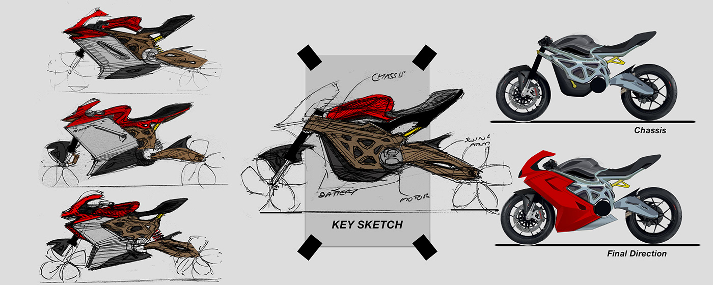 Prithviraj Taware，Automobile conceptual design，product design，Ergonomics，Streamlined design，MV Augusta Electric，Female motorcycle，
