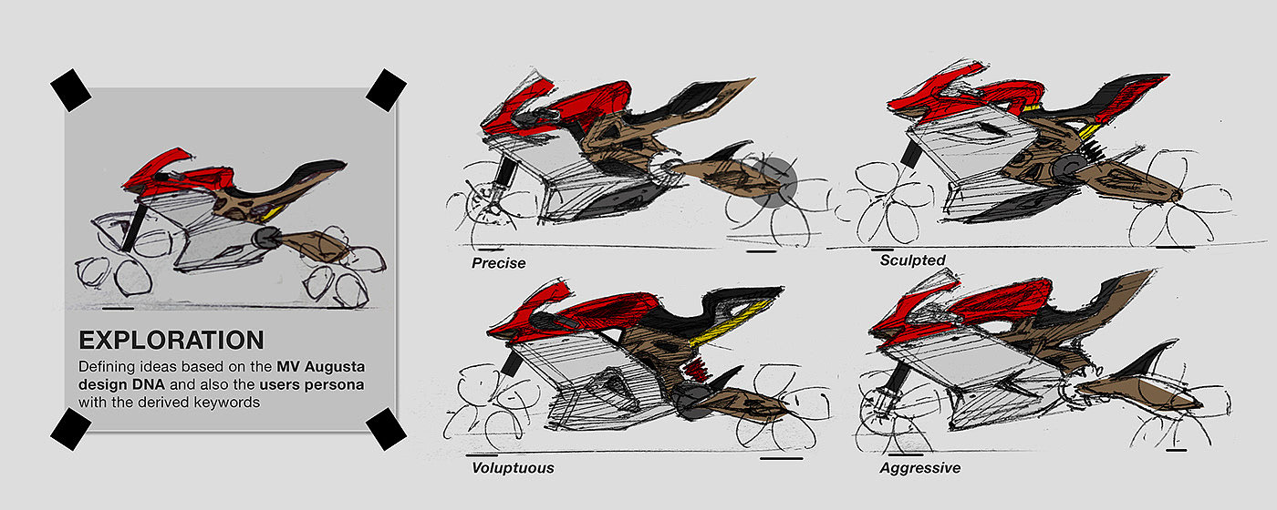 Prithviraj Taware，Automobile conceptual design，product design，Ergonomics，Streamlined design，MV Augusta Electric，Female motorcycle，