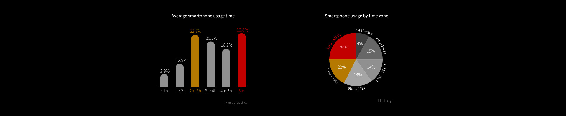 wootae kim，HGS，product design，Curve design，