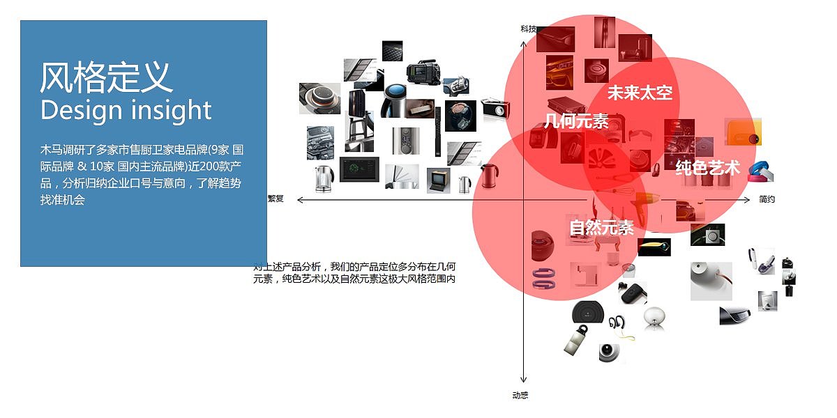 外观设计 | 配色方案，