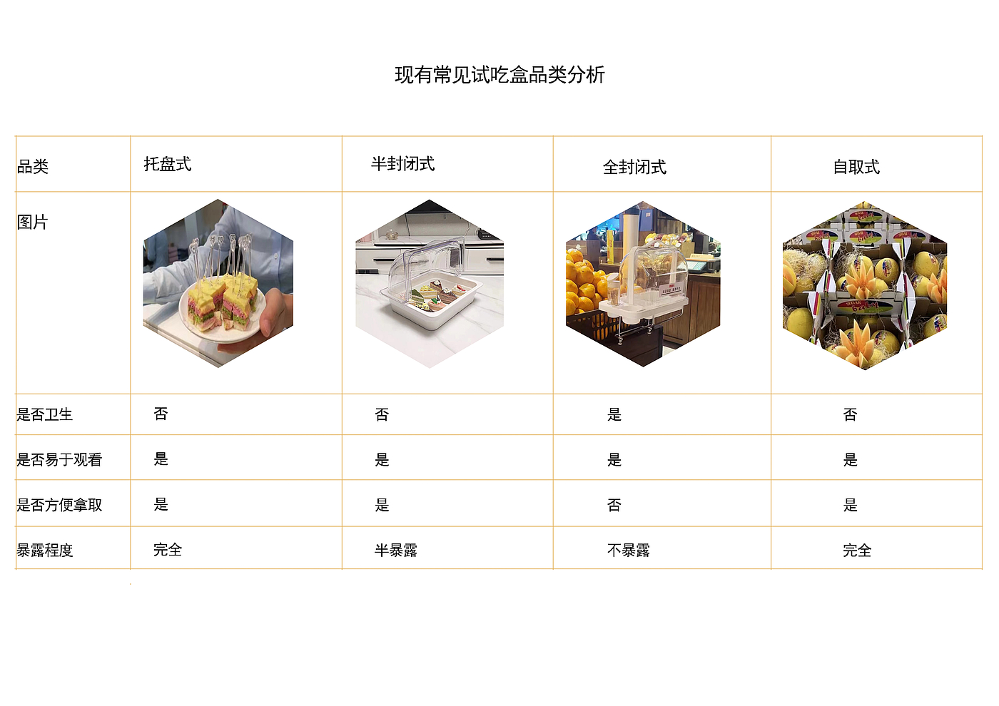 Trial box，food，epidemic situation，product design，Appearance design，