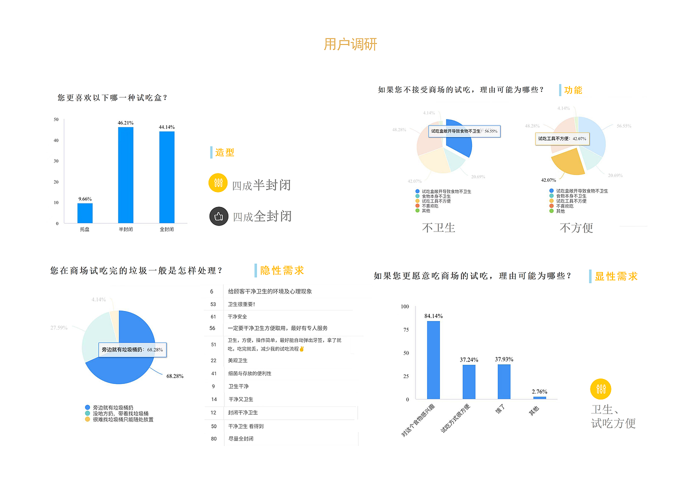 试吃盒，食品，疫情，产品设计，外观设计，