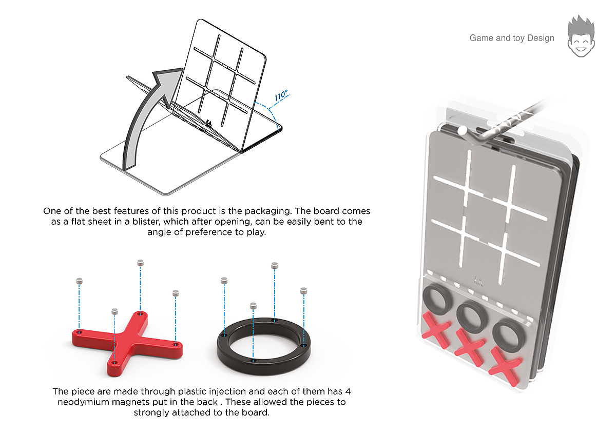 product design，game，E.A. Fatties，