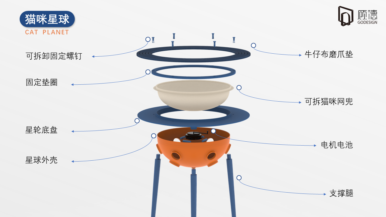 Pet Supplies & Pet，Pet toys，Kitty，Furniture supplies，Cat nest，