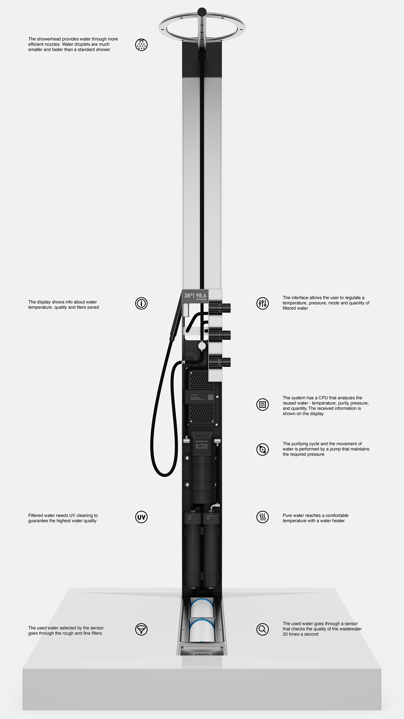 Vigo，Water saving system，product design，Shower technology，