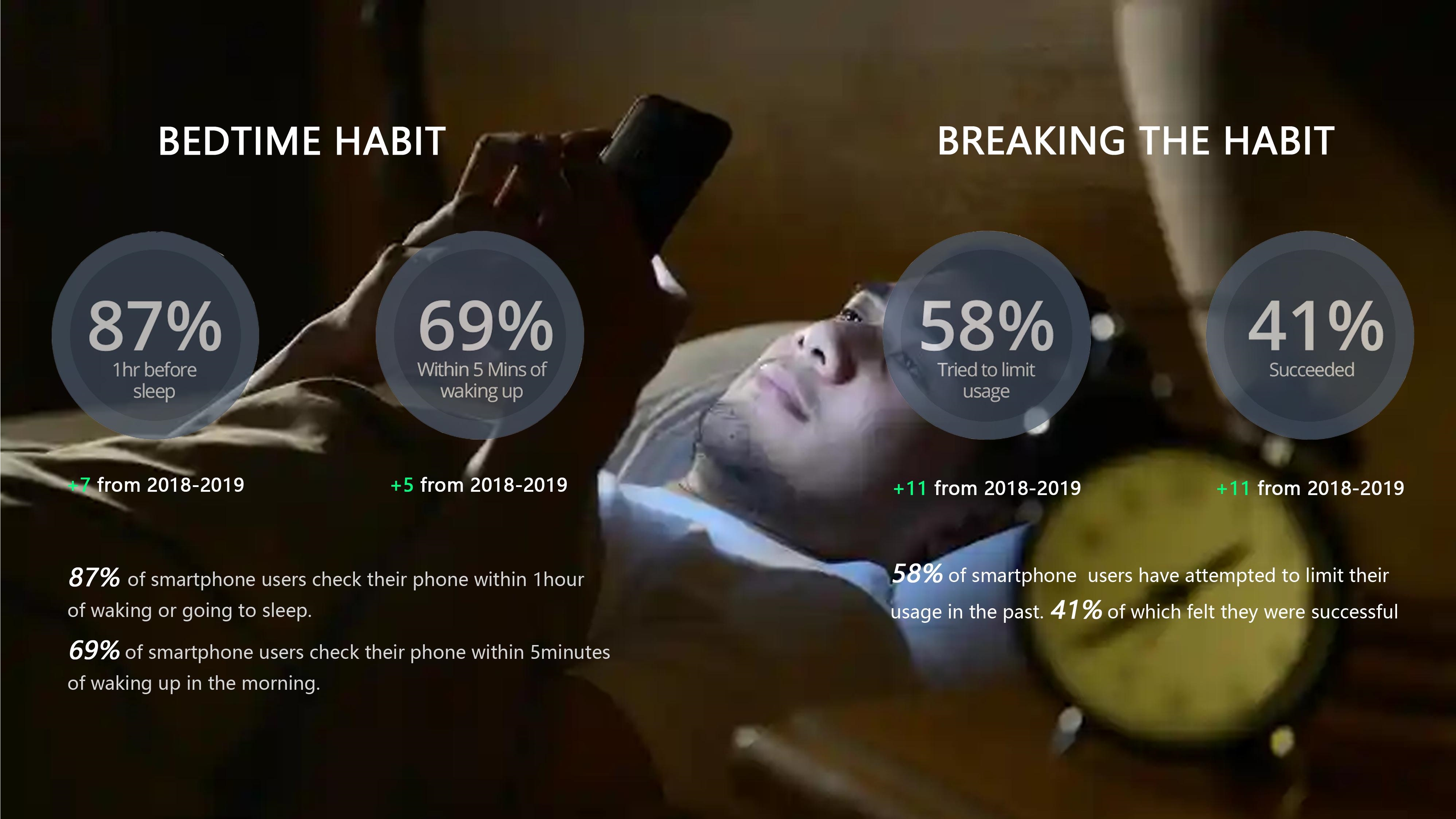 Stay up late，Critical design，Interaction design，Atmosphere sound，self-discipline，Restrictions，sleep，