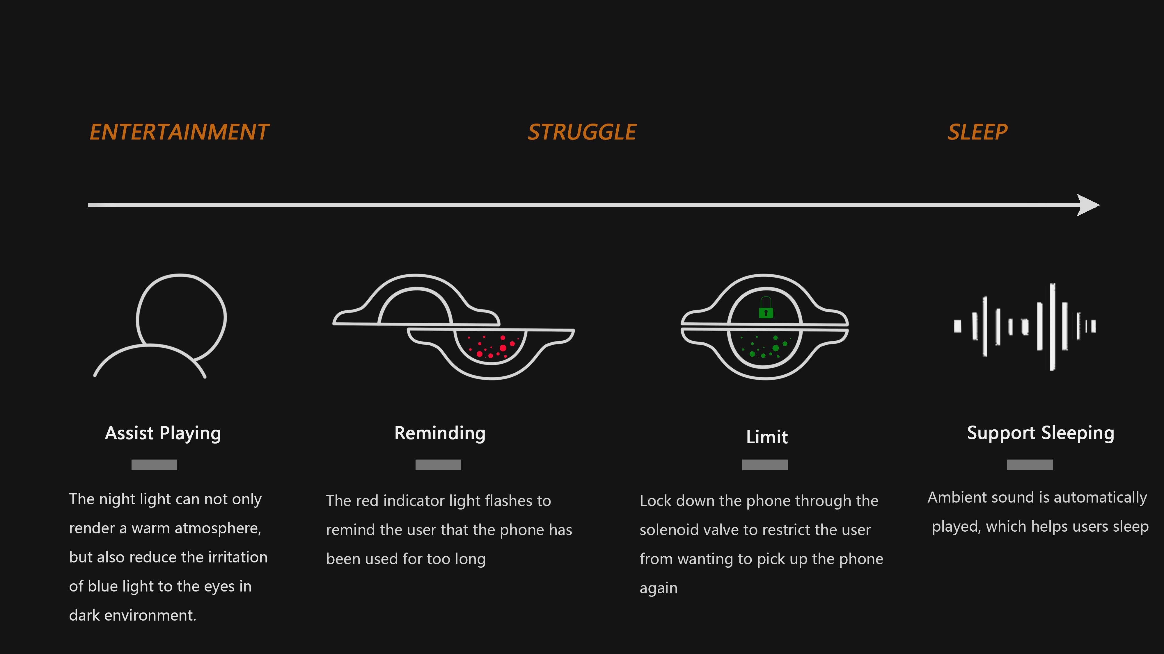 Stay up late，Critical design，Interaction design，Atmosphere sound，self-discipline，Restrictions，sleep，