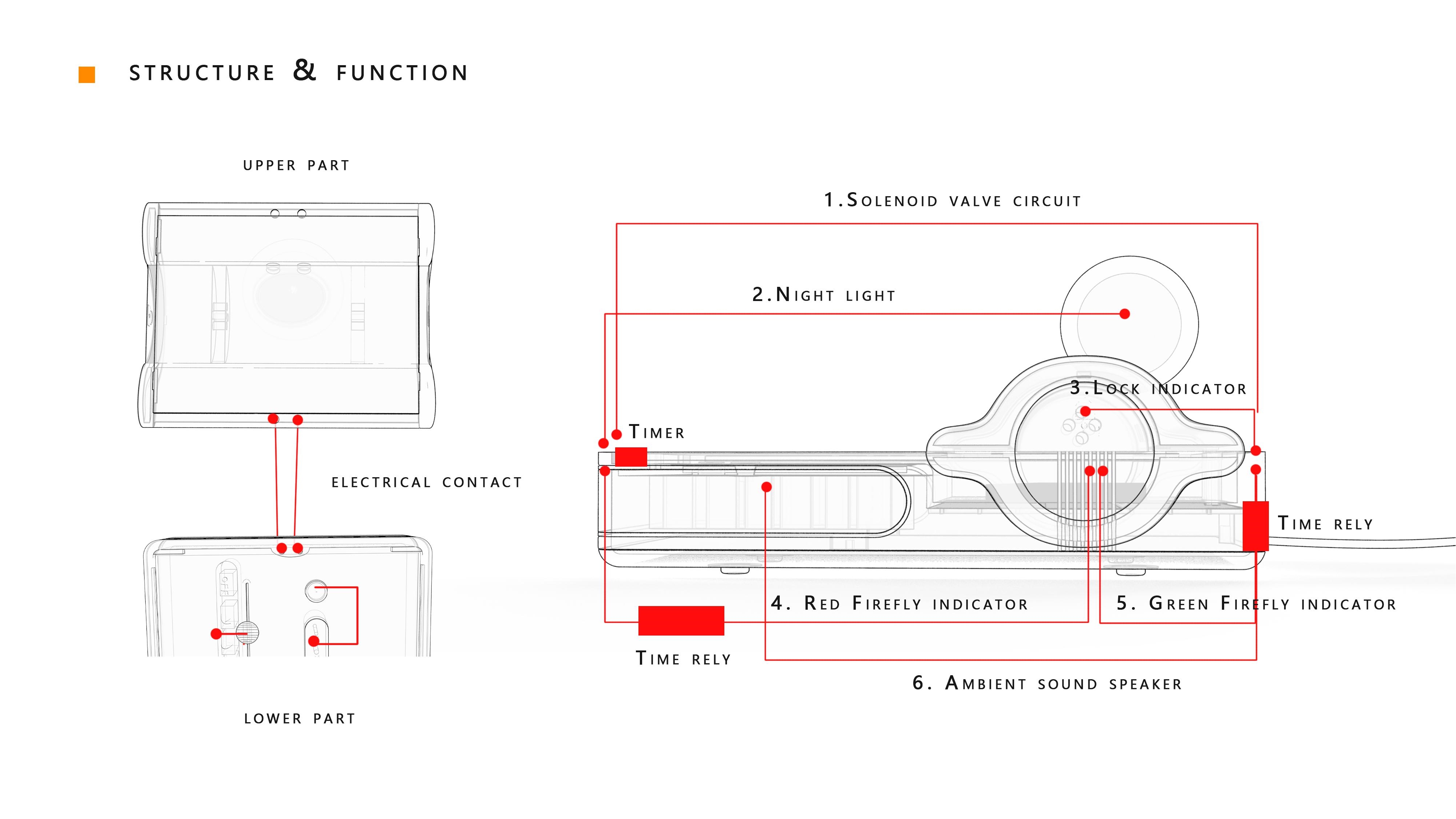 Stay up late，Critical design，Interaction design，Atmosphere sound，self-discipline，Restrictions，sleep，