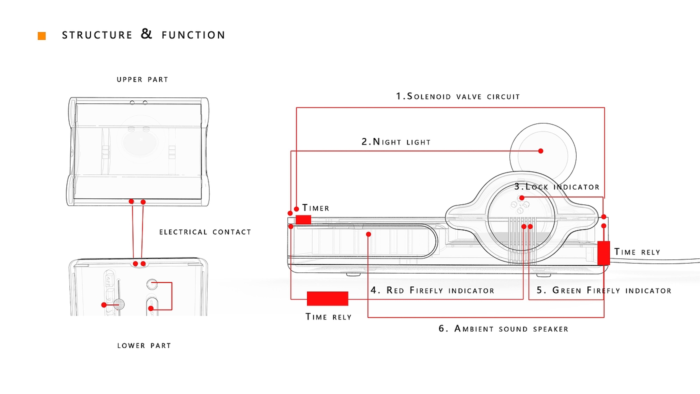 Stay up late，Critical design，Interaction design，Atmosphere sound，self-discipline，Restrictions，sleep，