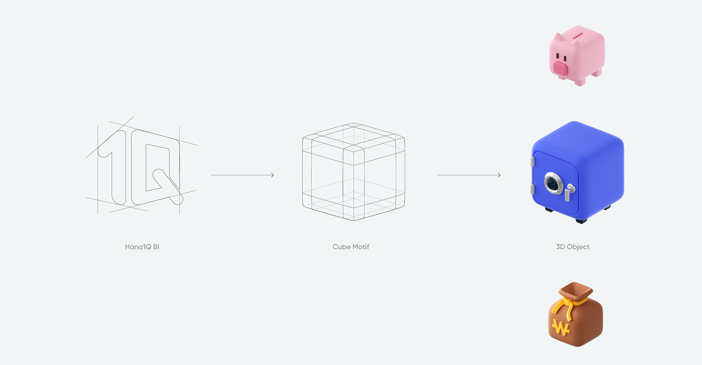 HanaBank，3d，Icon design，finance，