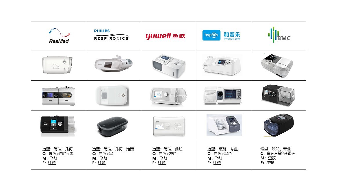industrial design，science and technology，Emotionalization，innovate，lighting，Home Furnishing，