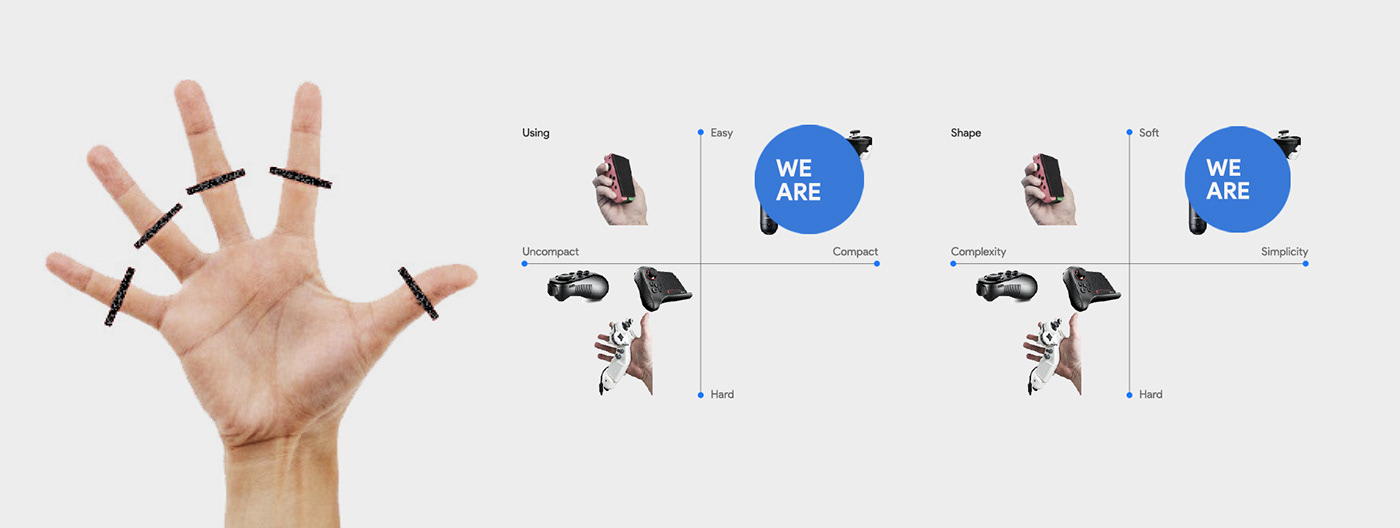 Egg shape，Game handle，indicator light，
