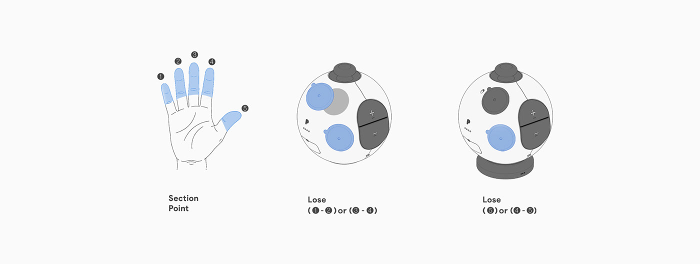 Egg shape，Game handle，indicator light，