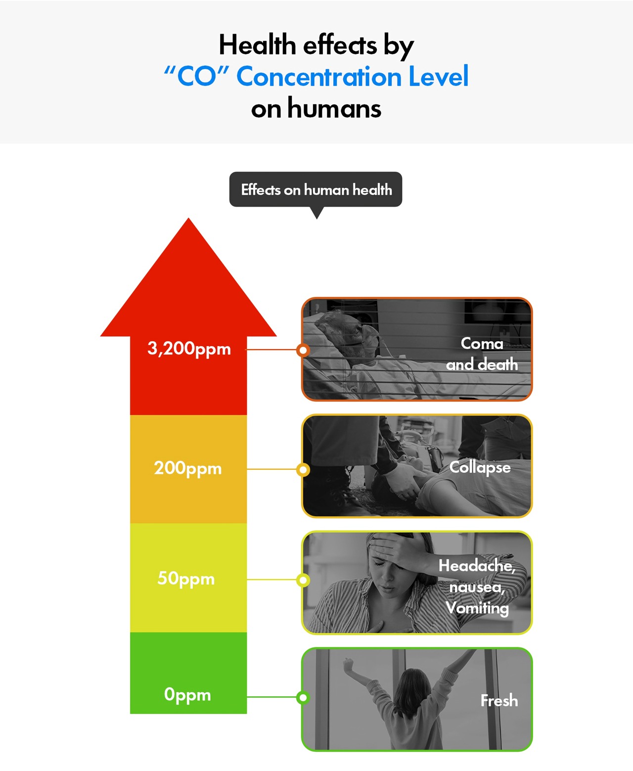 monitor，intelligence，Health equipment，healthy，industrial design，Design，