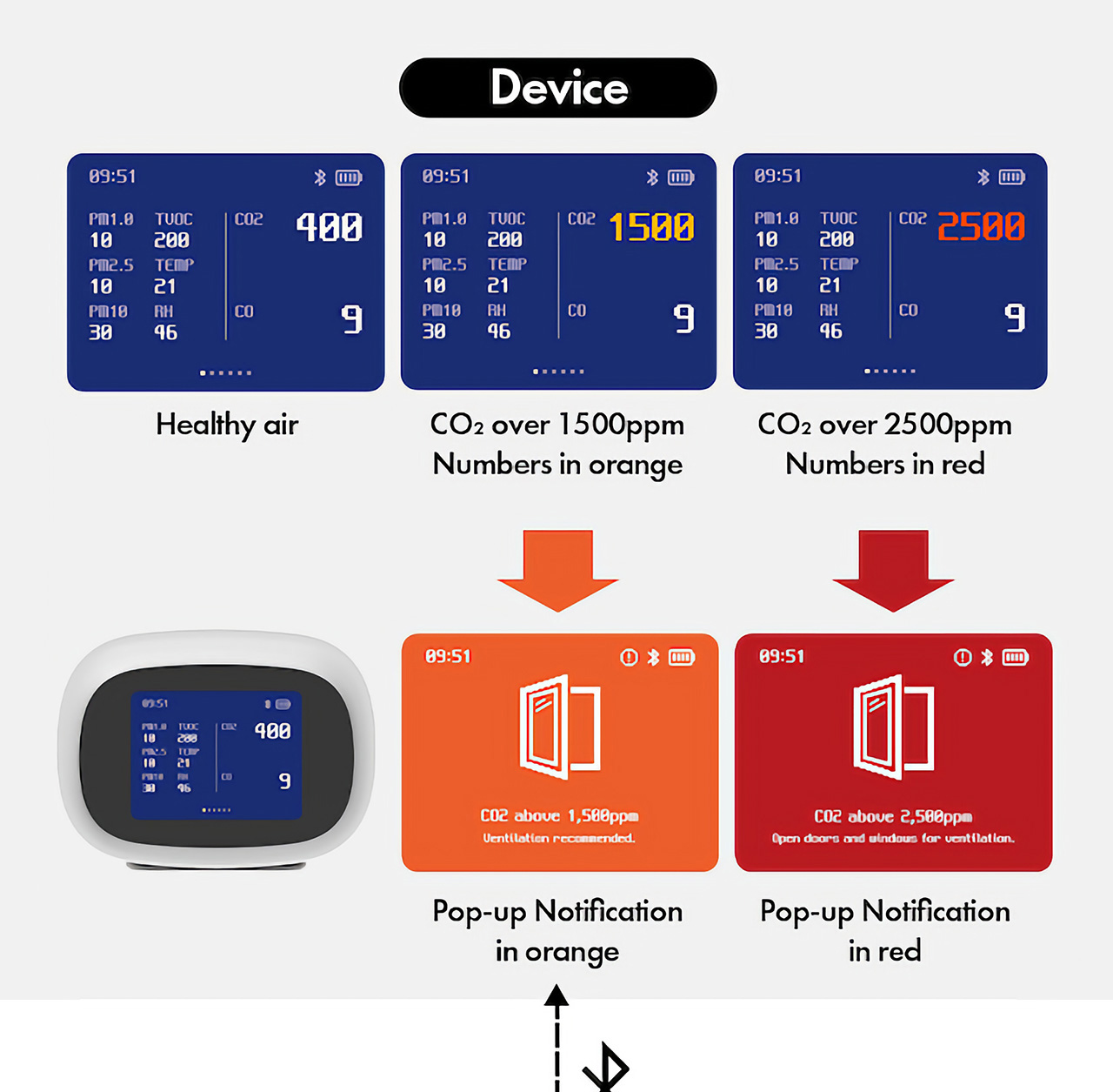 monitor，intelligence，Health equipment，healthy，industrial design，Design，