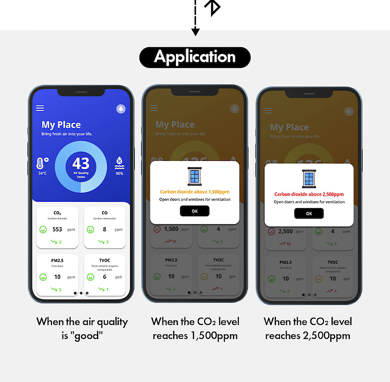 monitor，intelligence，Health equipment，healthy，industrial design，Design，
