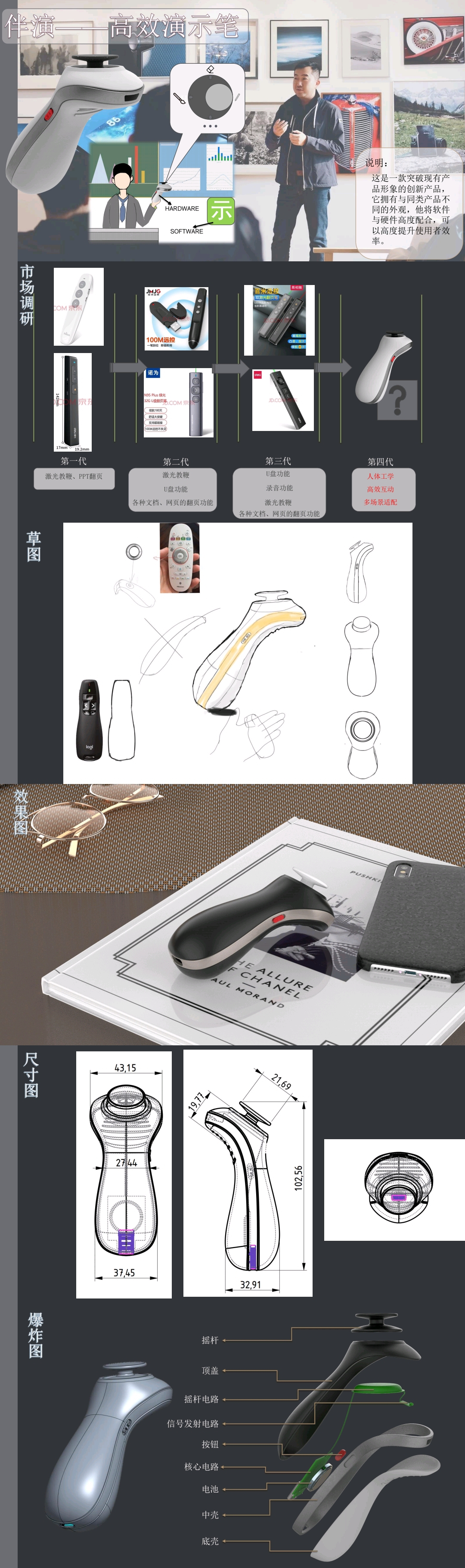 industrial design，PPT presentation pen，Ergonomics，