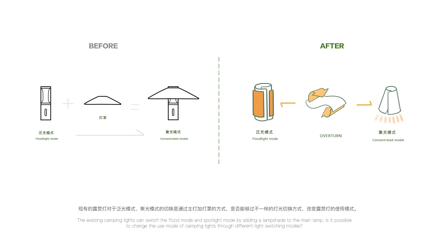 product design，industrial design，sample reels，Keyshot rendering，Camping lamp，Outdoor products，