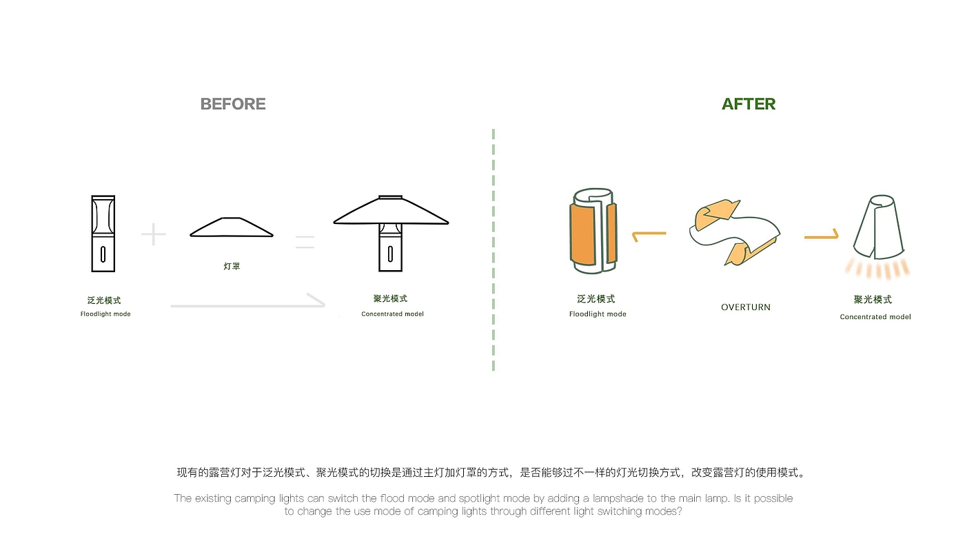 产品设计，工业设计，作品集，keyshot渲染，露营灯，户外产品，