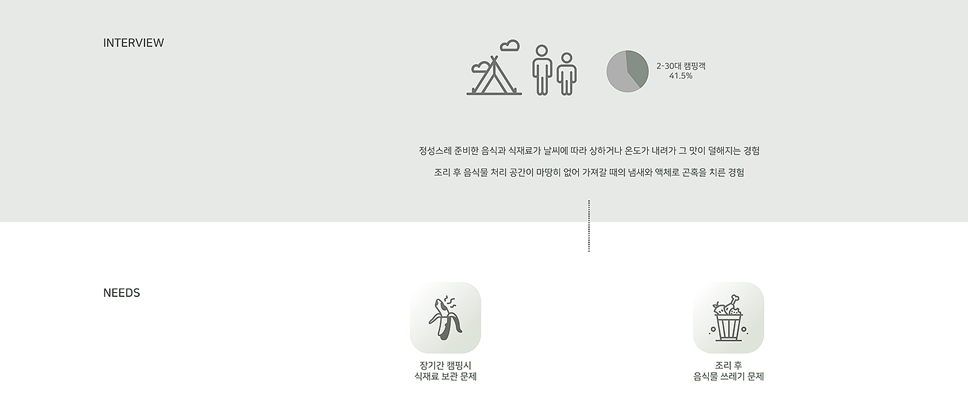 Frost，Refrigerator，Refrigerator，camping，