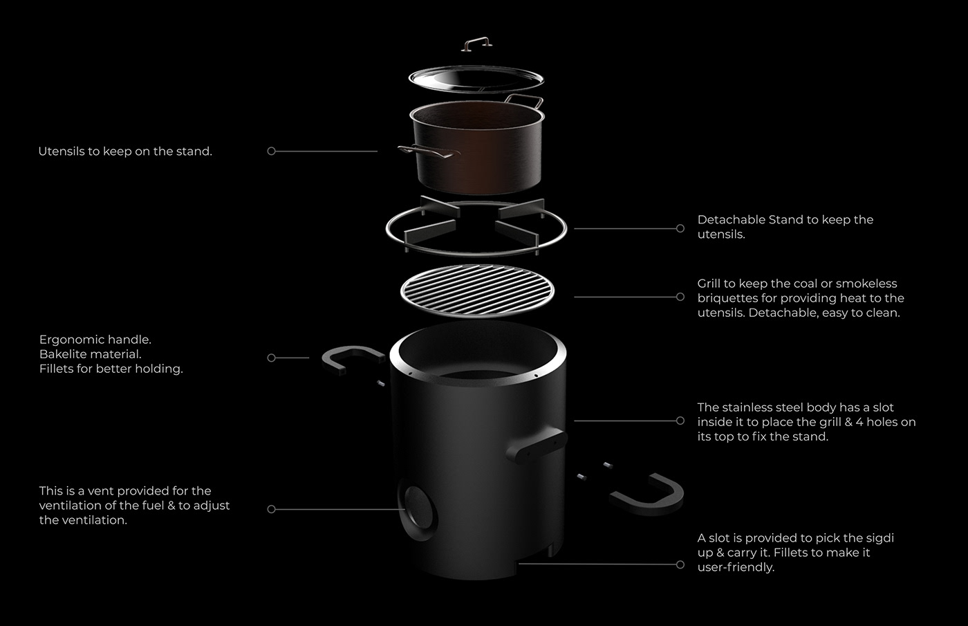 Sigdi，furnace，tool，originality，