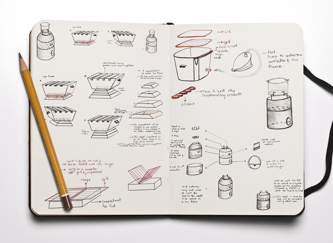 Sigdi，furnace，tool，originality，