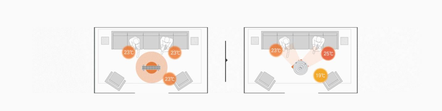 온 기，Household Electric Appliances，small home appliances，Space heater，