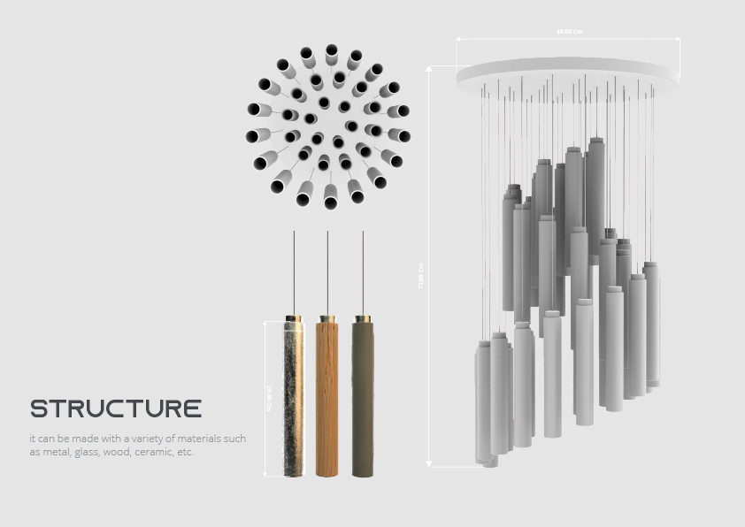 a chandelier，product design，Appearance design，originality，