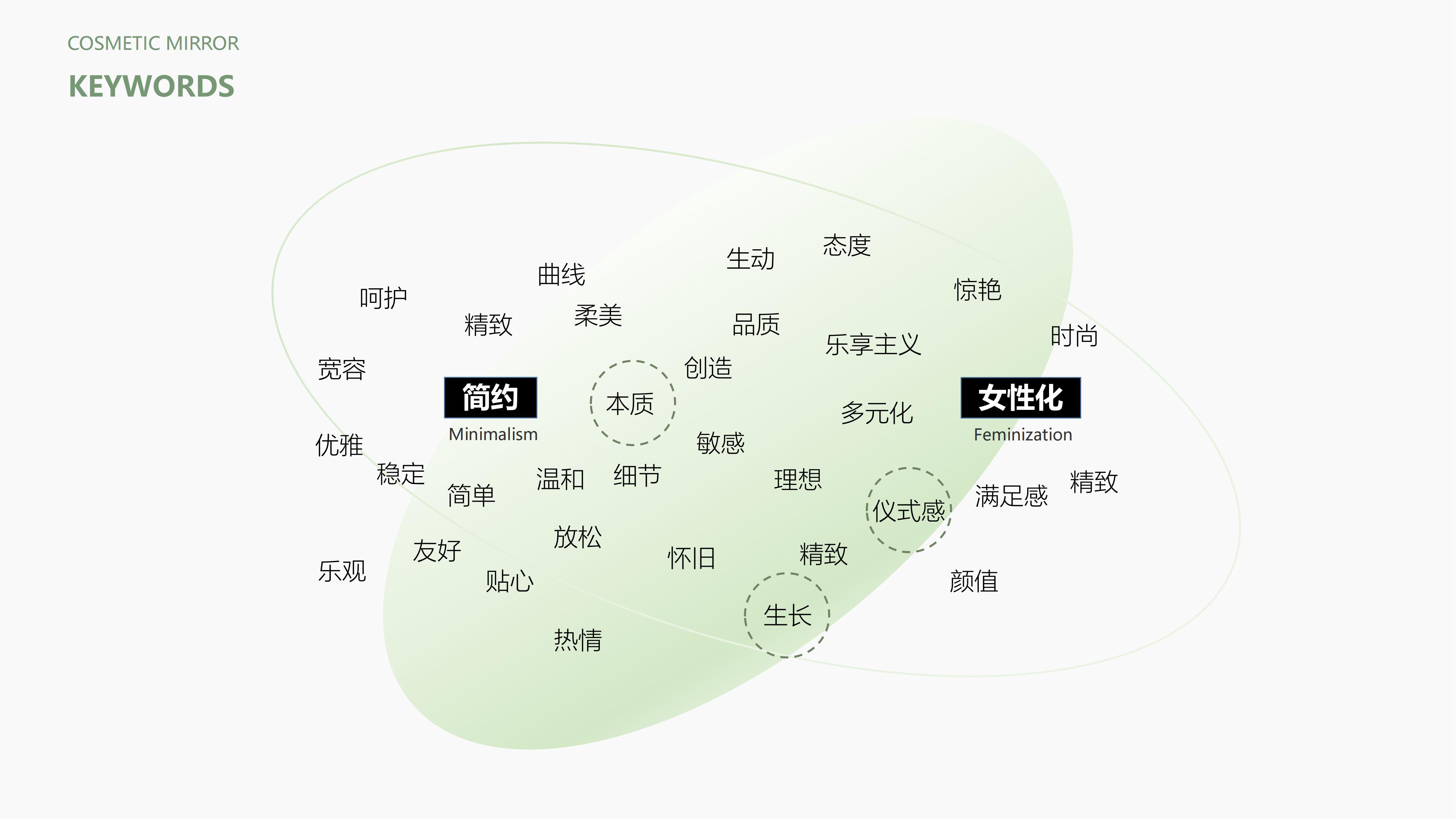 Beauty mirror，mirror，Cosmetic mirror，