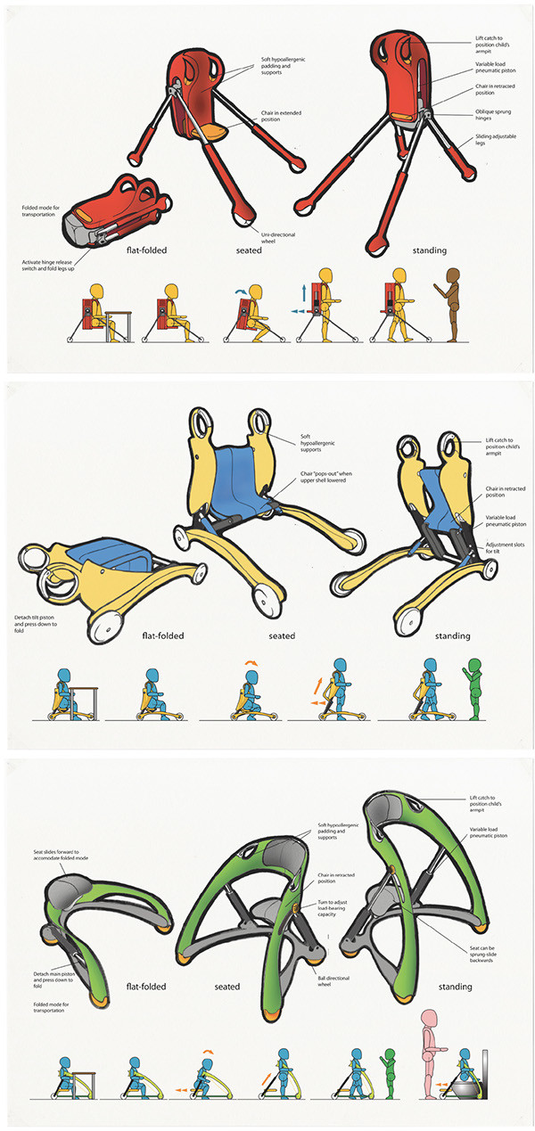 children，Walker，Balance car，Design Research，design analysis ，sketch，