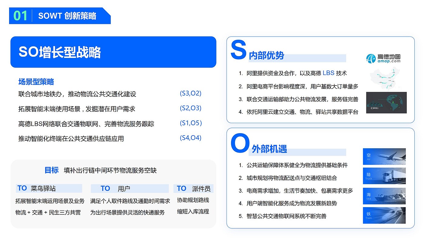 metro，Intelligent shipping，Cainiao Post，system design，user geography，Express cabinet，communal facilities，Mobile scene，