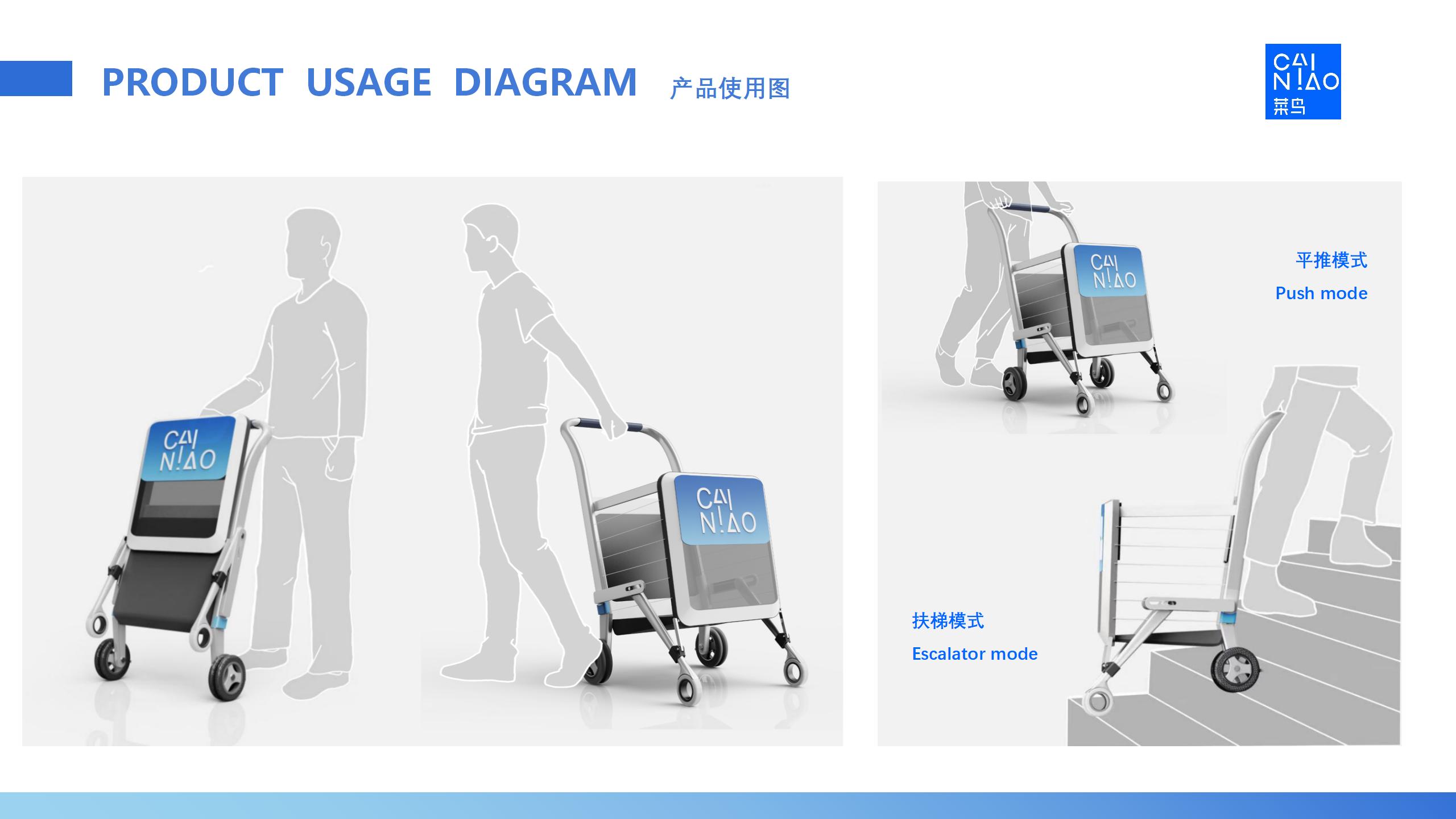 metro，Intelligent shipping，Cainiao Post，system design，user geography，Express cabinet，communal facilities，Mobile scene，