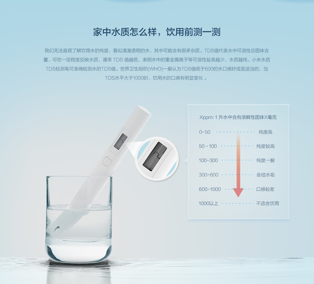 millet，Water quality TDS test pen，product design，industrial design，