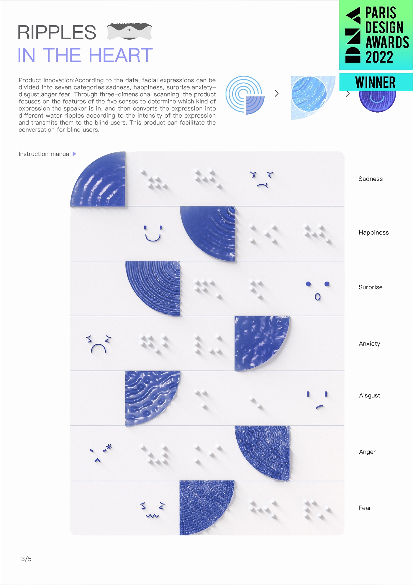 product design，Interaction design，Barrier free design，