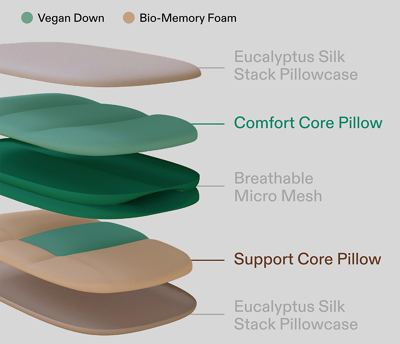 pillow，brace，down，Ergonomics，comfortable，