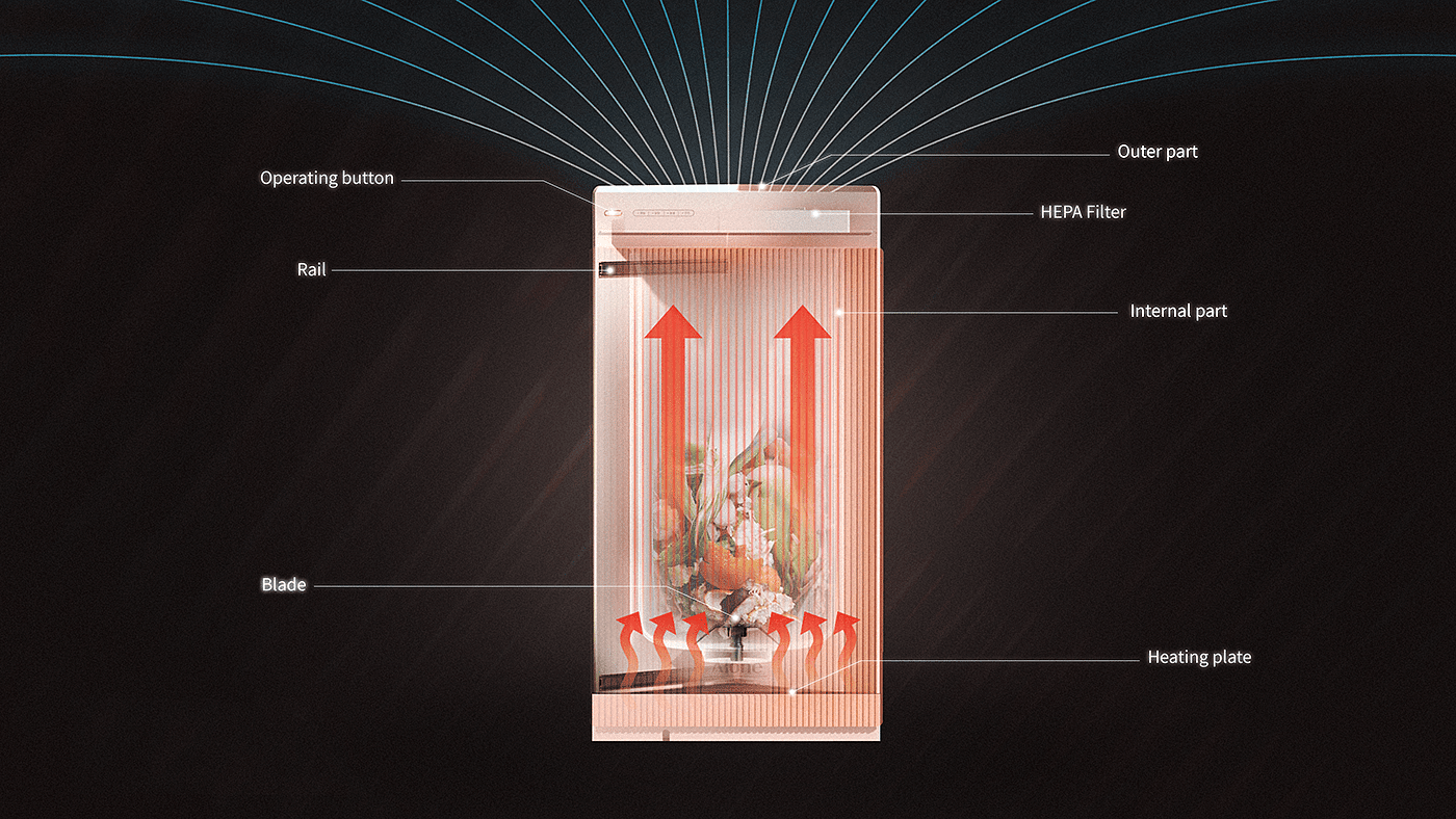 Alone，Garbage processor，product design，