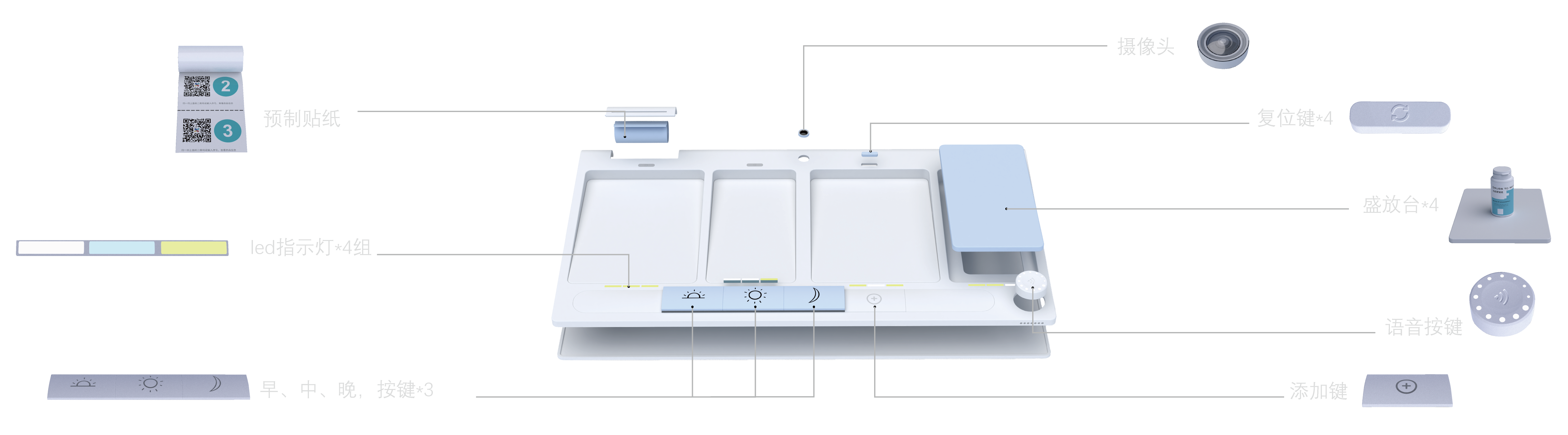 household electrical appliances，product design，Aging design，Aging，Medical assistance，industrial design，
