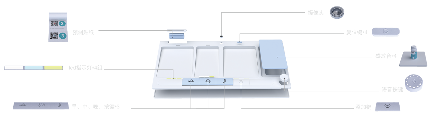 household electrical appliances，product design，Aging design，Aging，Medical assistance，industrial design，