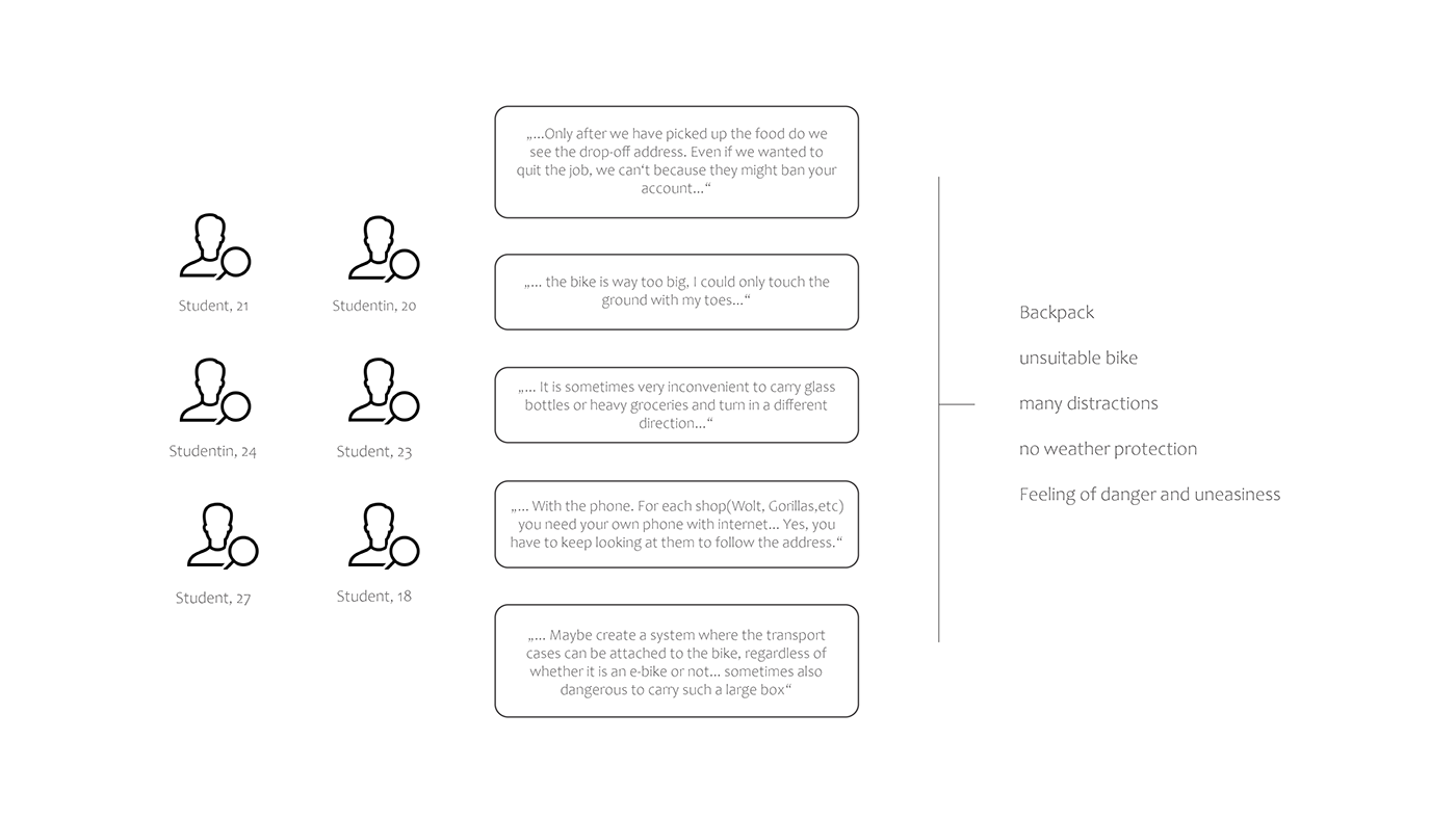 Electric bicycle，product design，3D modeling，industrial design，D VIL，Electric motorcycle，