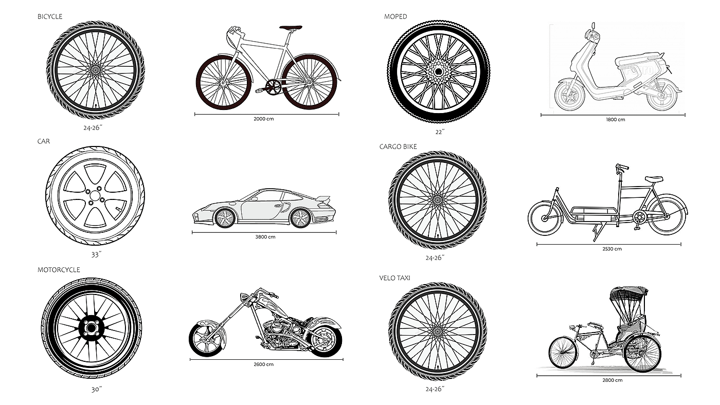 电动自行车，产品设计，3d建模，工业设计，D VIL，电动摩托，