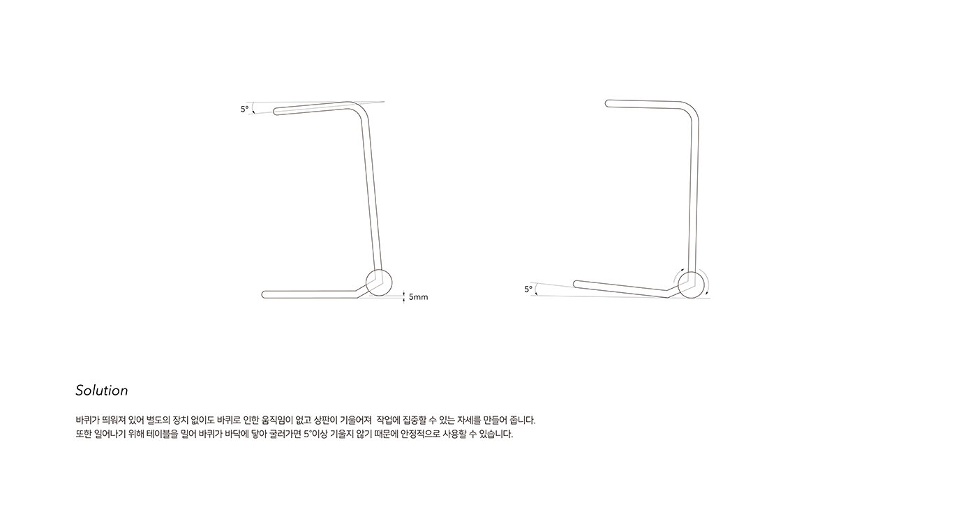 industrial design，product design，Exhibition design，Table，5°Table，