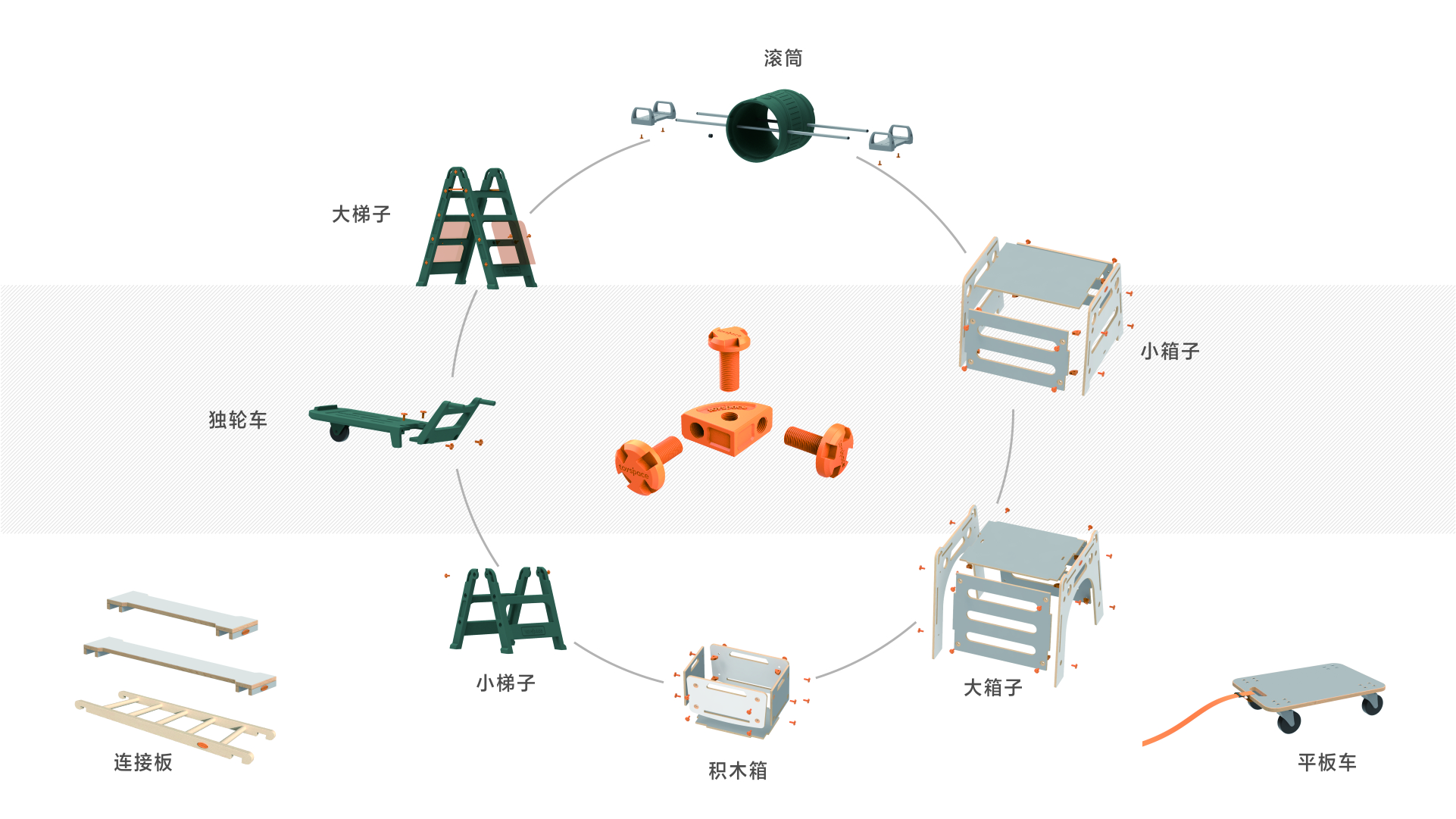 Toy teaching aids，