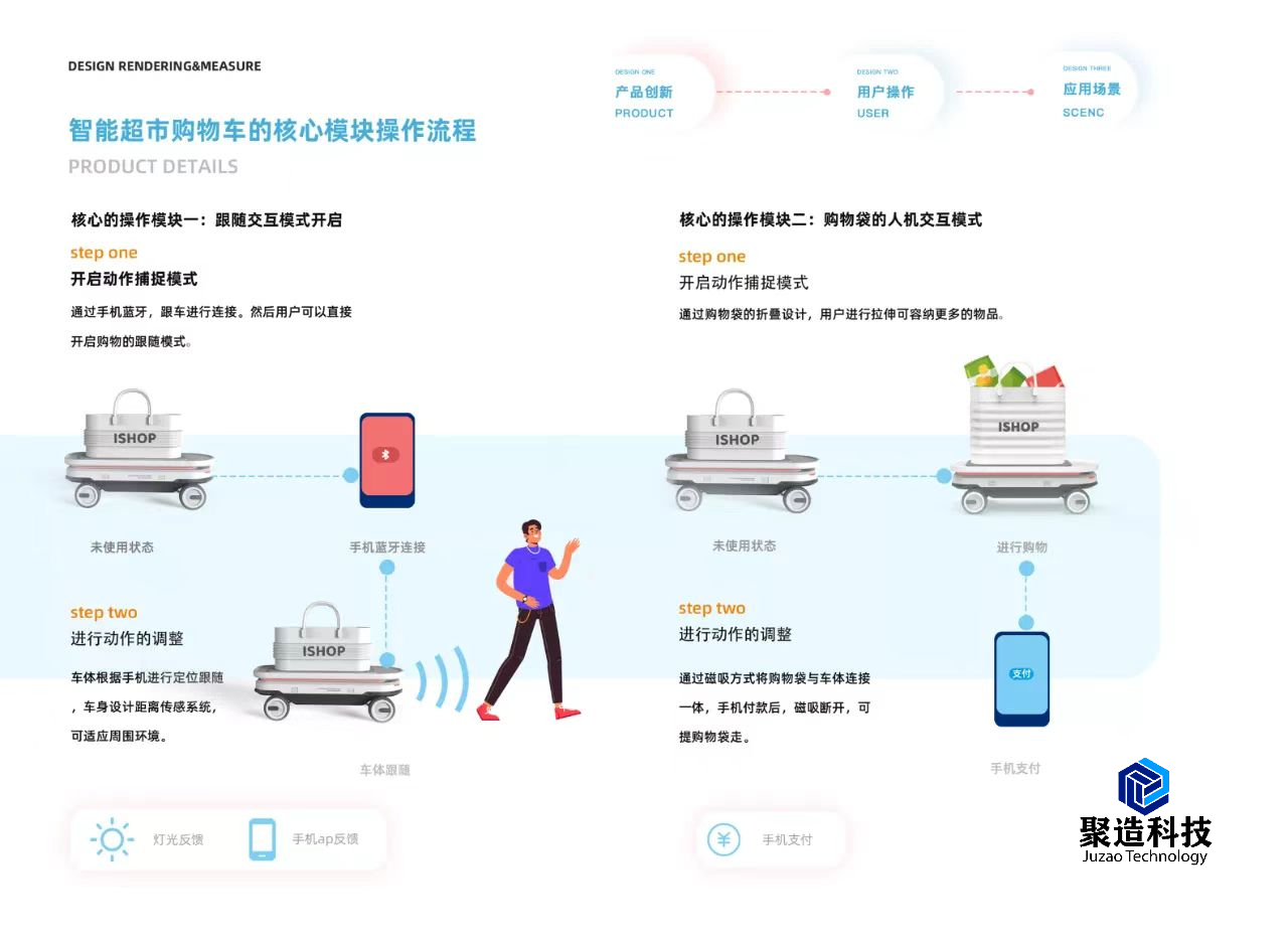 industrial design，product design，