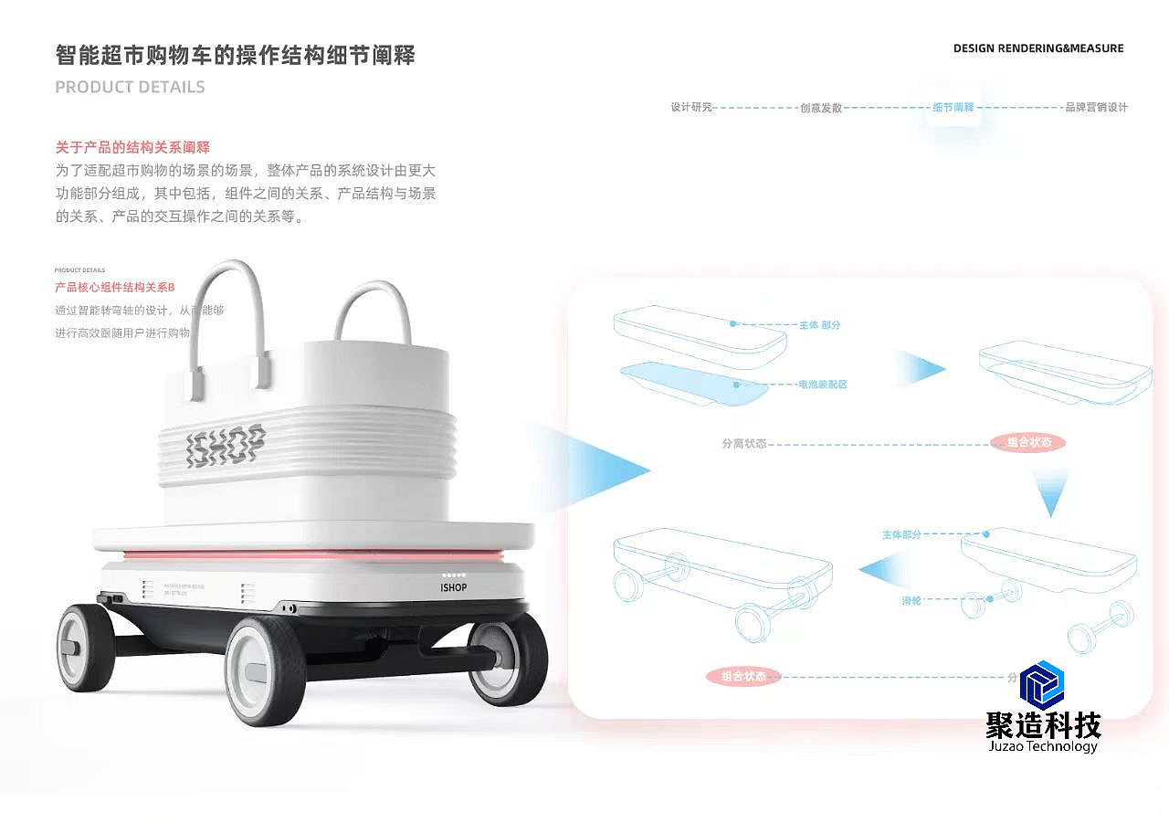 industrial design，product design，