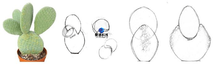 industrial design，product design，