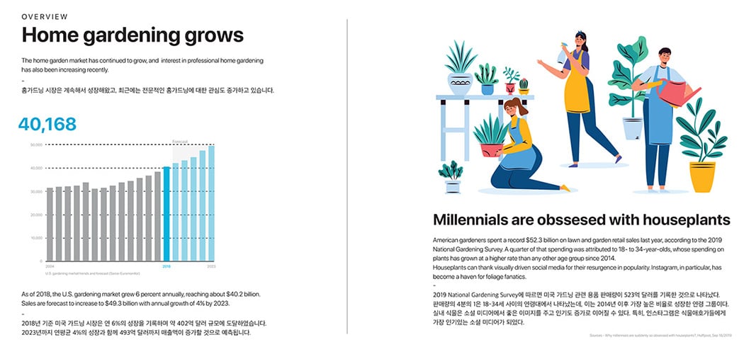 auxiliary，gardening，Indoor plant，home gardening，auxiliary equipment，Botanist，