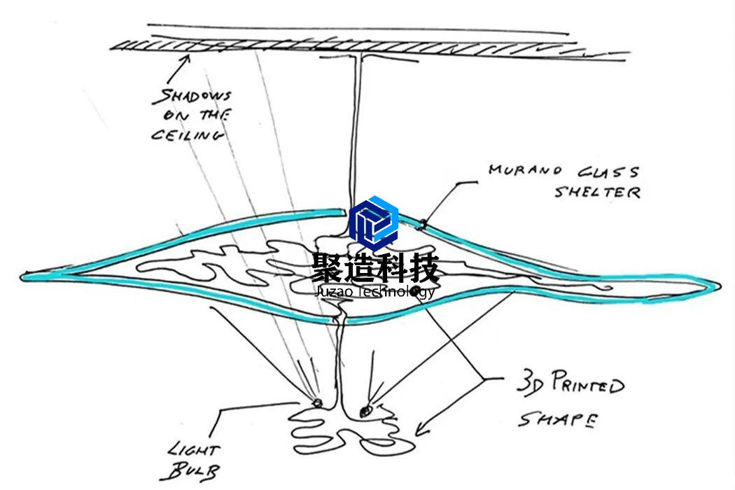 industrial design，product design，