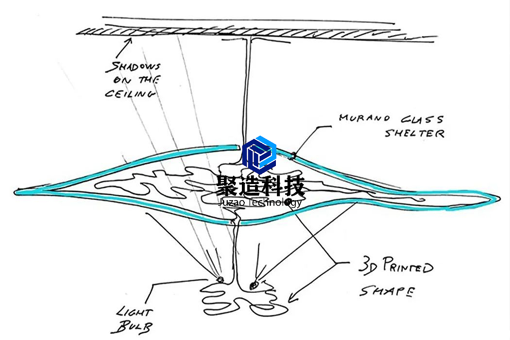 industrial design，product design，