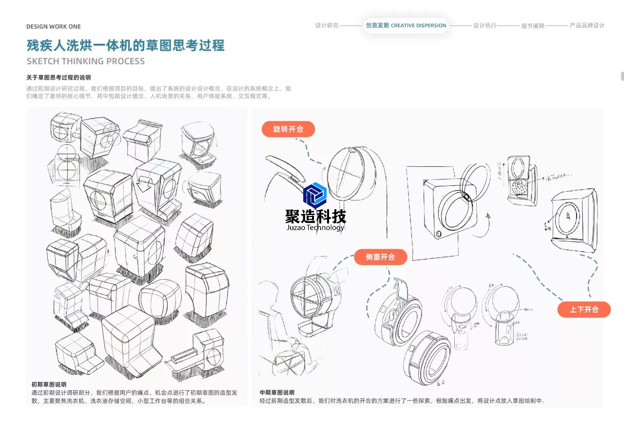 industrial design，product design，