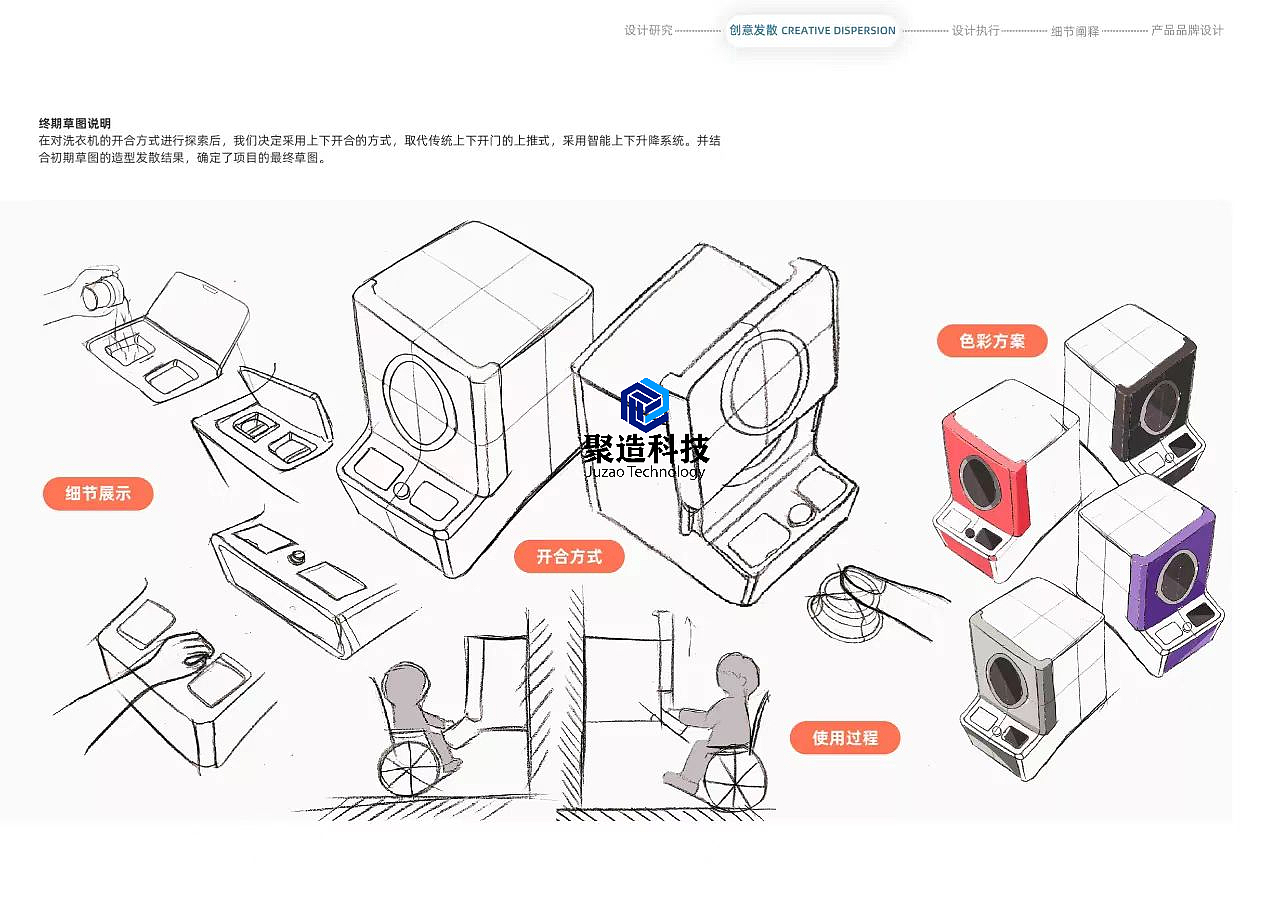industrial design，product design，